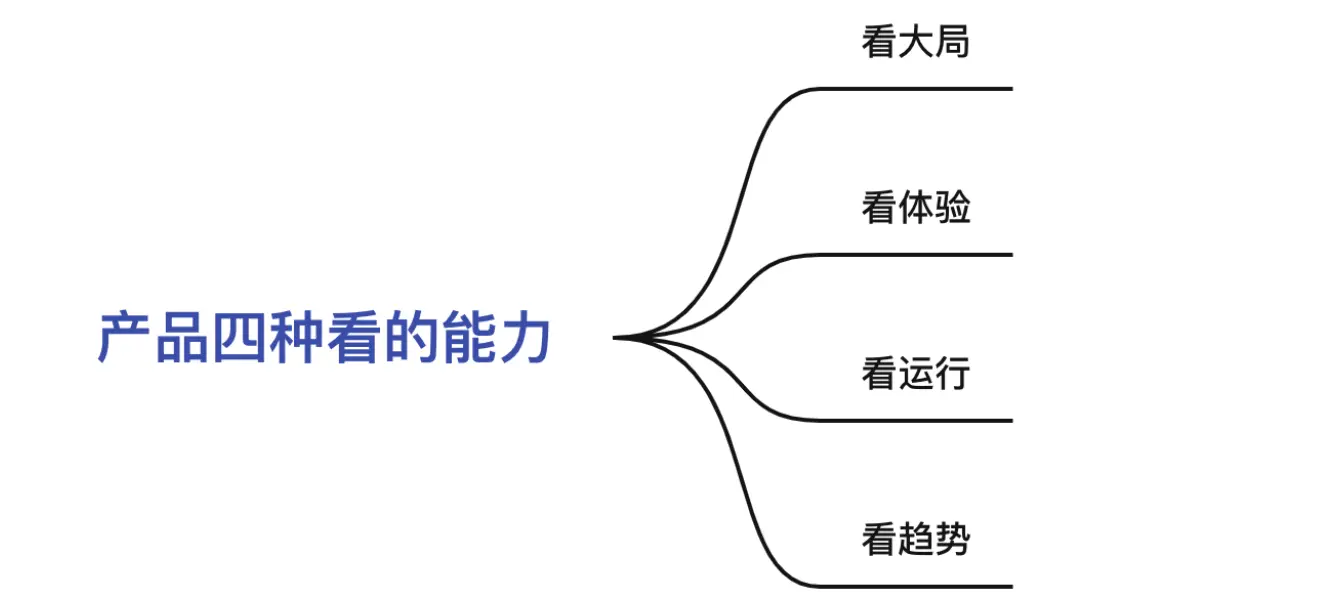 产品思维2